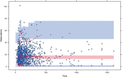 Modeling Approach to Optimizing Dose Regimen of Vancomycin for Chinese Pediatric Patients with Gram-Positive Bacterial Infections